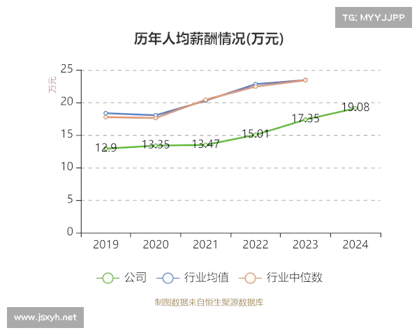 经营性收入突破43亿元的三大战略成功实践解析 经营性收入突破43亿元的三大战略成功实践解析