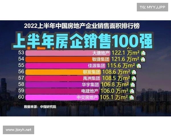 2022中国房地产百强企业榜单揭晓 聚焦行业领军企业发展新机遇 2022中国房地产百强企业榜单揭晓 聚焦行业领军企业发展新机遇